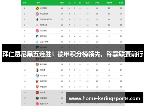 拜仁慕尼黑五连胜！德甲积分榜领先，称霸联赛前行